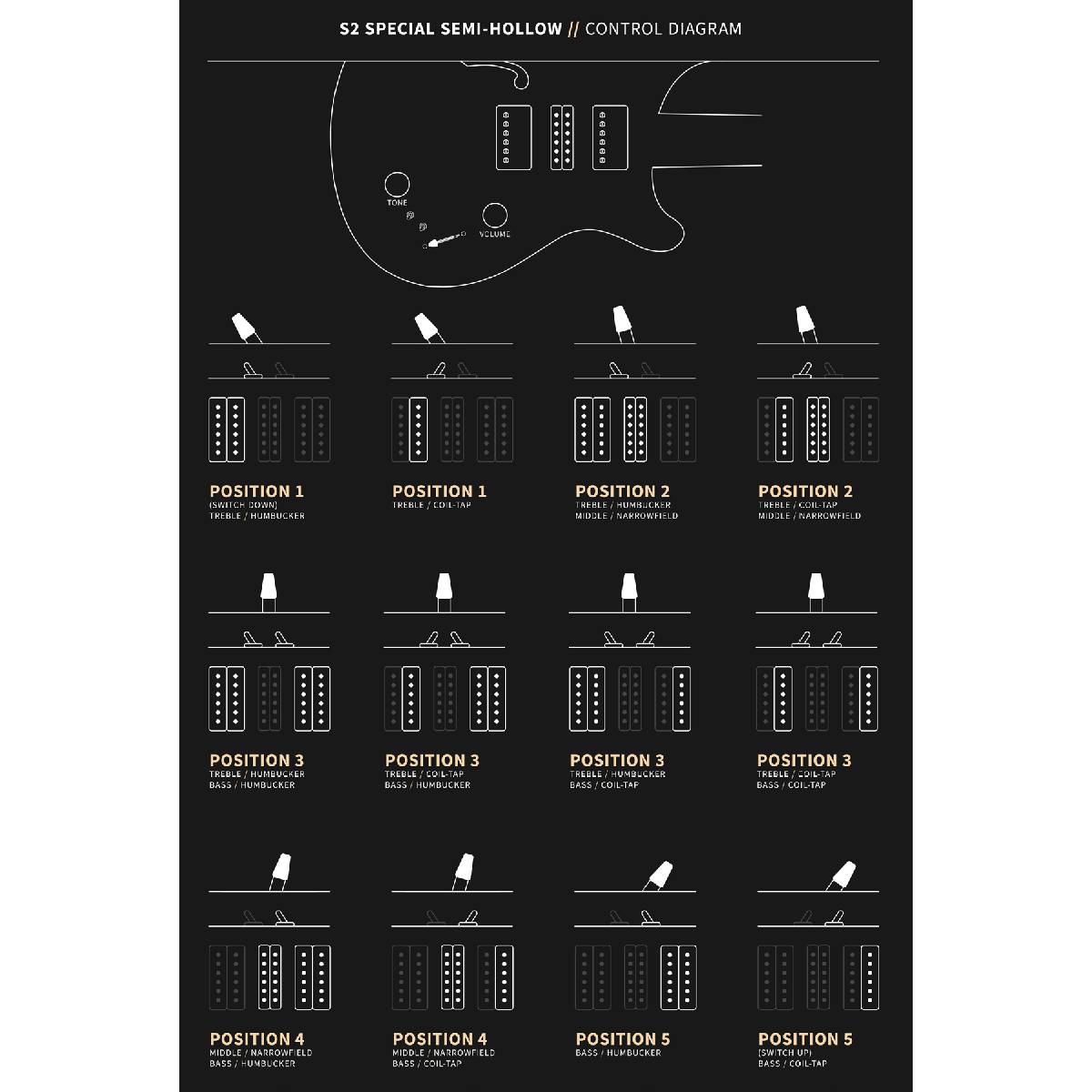 PRS Paul Reed Smith S2 Special Semi Hollow Electric Guitar Black Amber