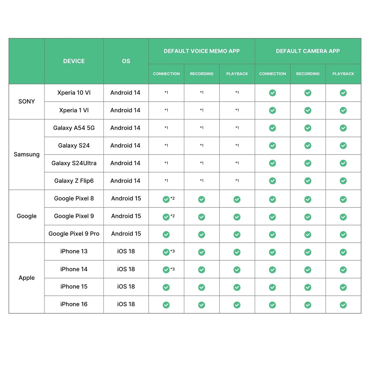 Korg PianoRec Recording Tool for Digital Piano