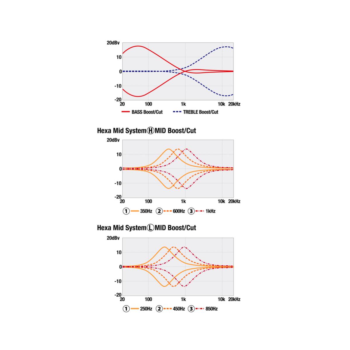 Ibanez MDM1605 Bass Guitar 5-String Deep Twilight