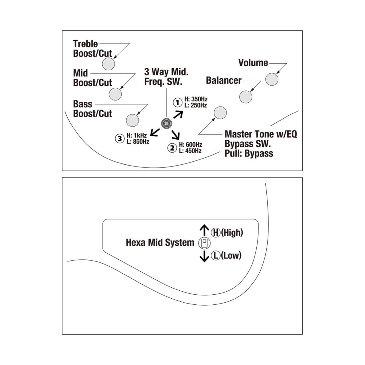 Ibanez MDM1605 Bass Guitar 5-String Deep Twilight