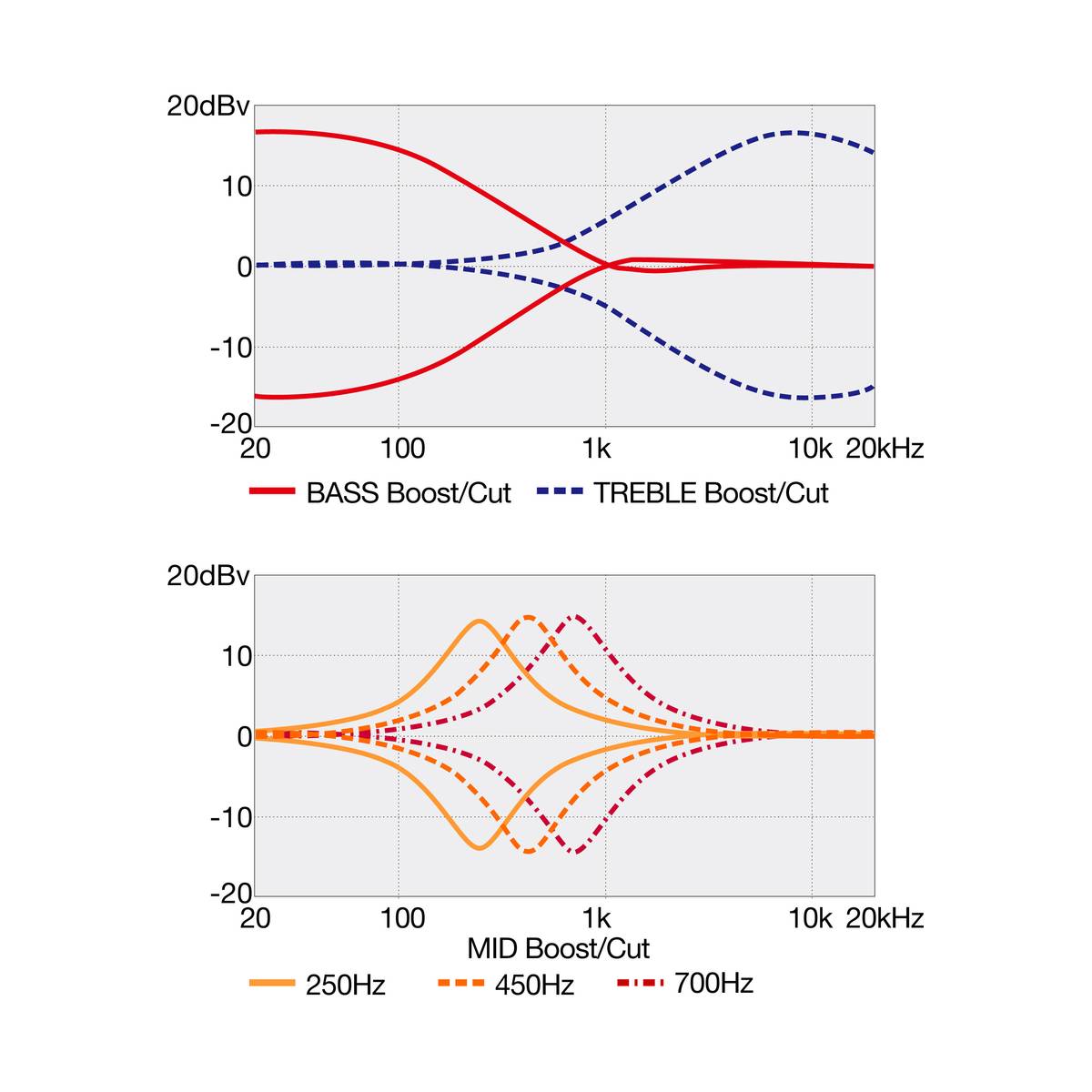 Ibanez SR1325SB Bass Guitar 5-String Aqua Wave Low Gloss
