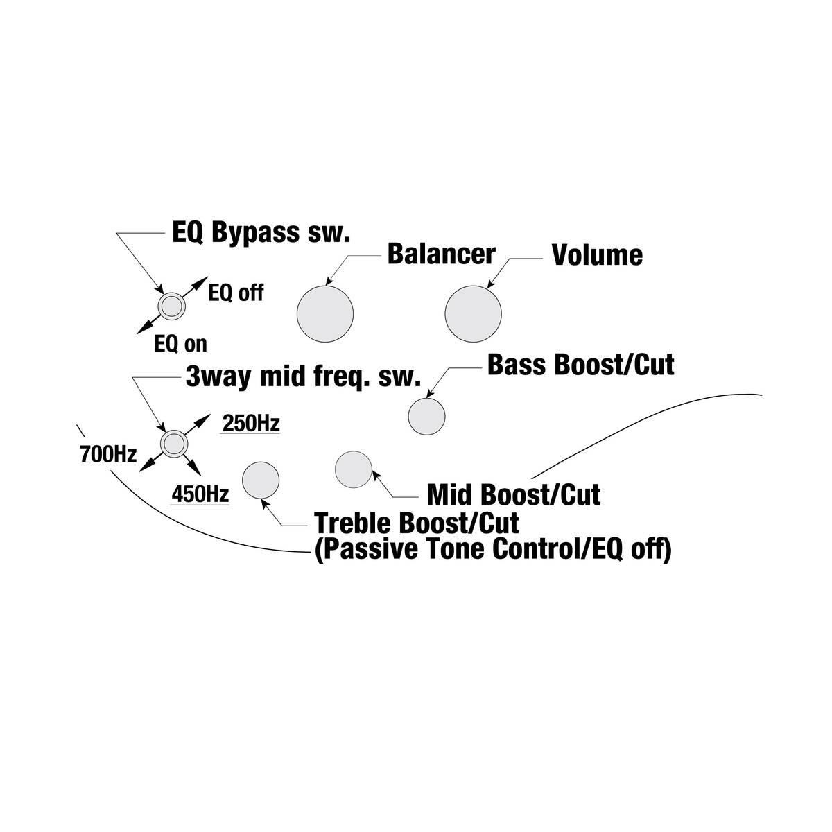 Ibanez SR1325SB Bass Guitar 5-String Aqua Wave Low Gloss
