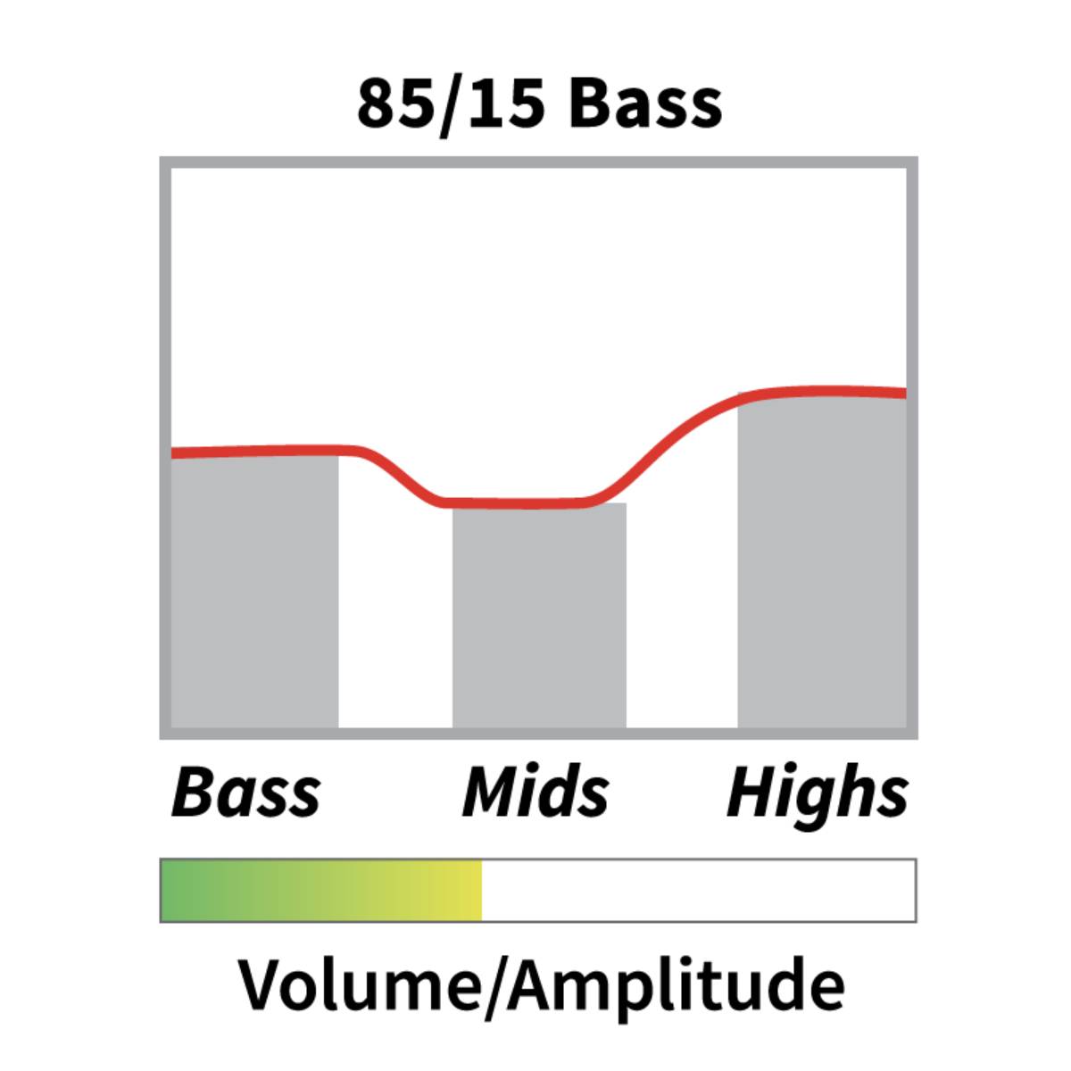 PRS Paul Reed Smith - 85/15 Bass Guitar Pickup
