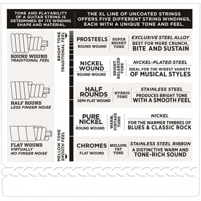 D'Addario EXL170-6 32-130 Light Strings