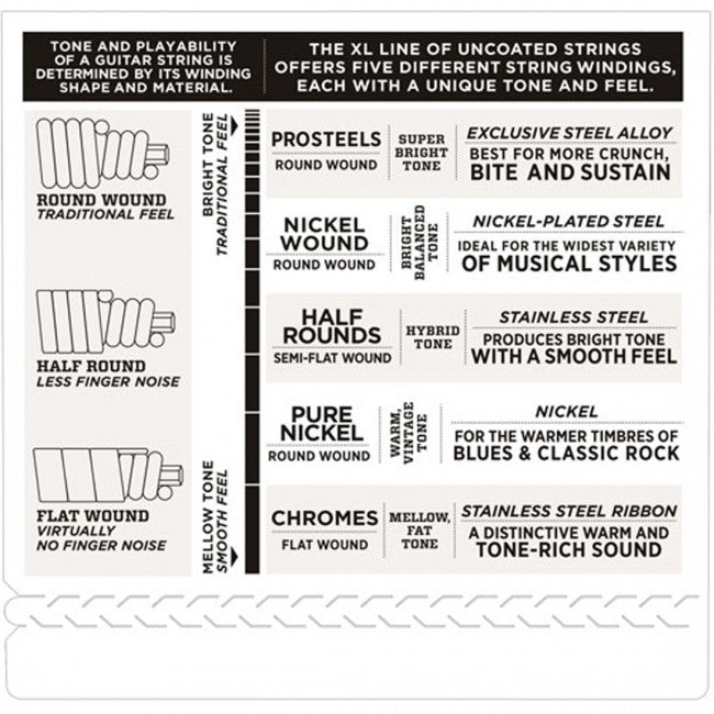 D'Addario EXL170-8 Strings 32-130 Light