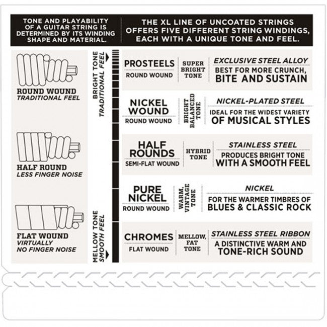 D'Addario EXL220 Strings 40-95 Super Light