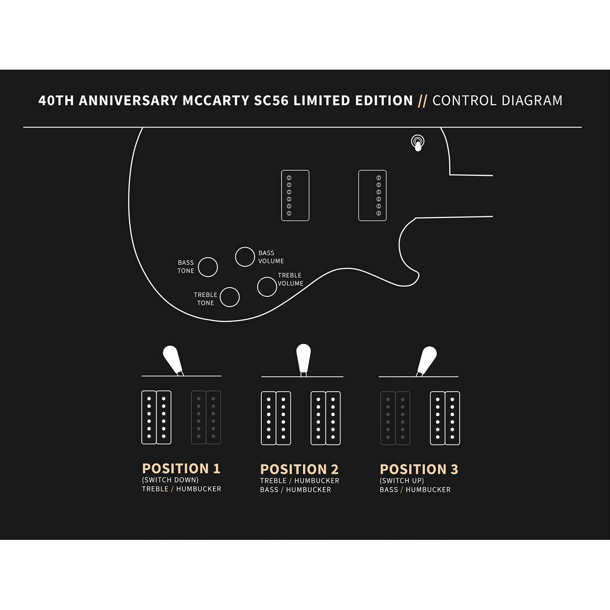 PRS Paul Reed Smith Core 40th Anniversary McCarty SC56 Limited Edition Electric Guitar Translucent Black