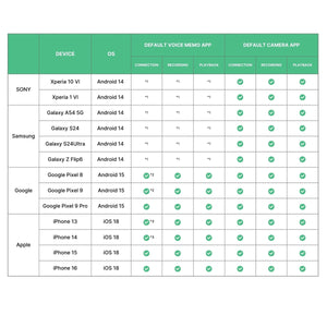 Korg PianoRec Recording Tool for Digital Piano