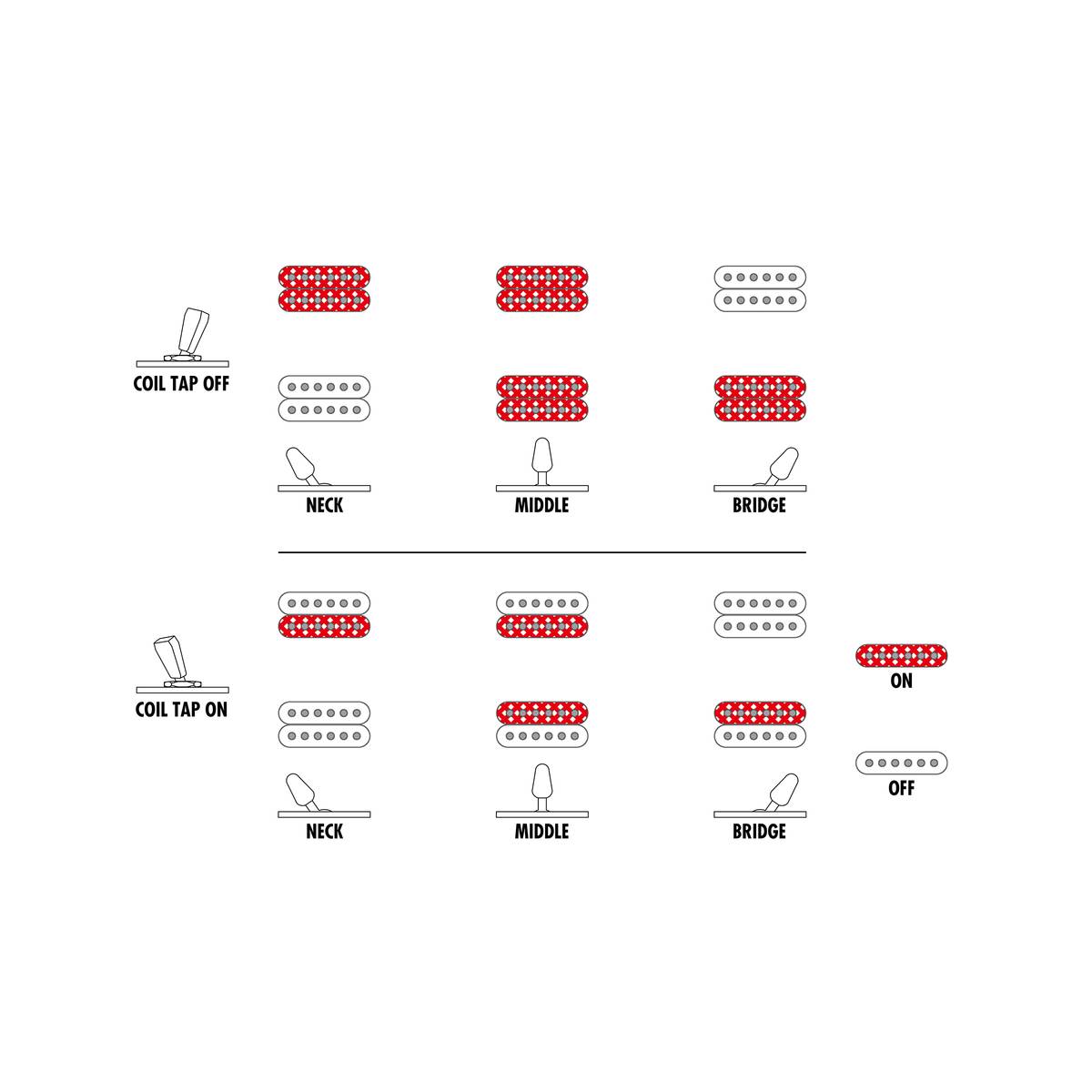 Ibanez Prestige RGR5221R Electric Guitar Transparent Fluorescent Orange