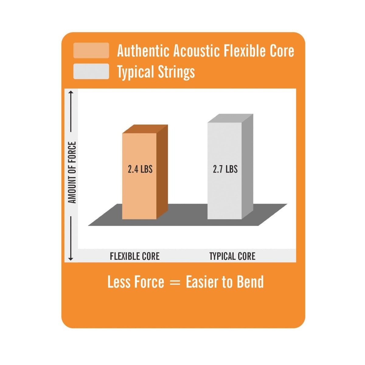 Martin MA550FX Authentic Acoustic Flexible Core Guitar Strings Phosphor Bronze Medium 13-56