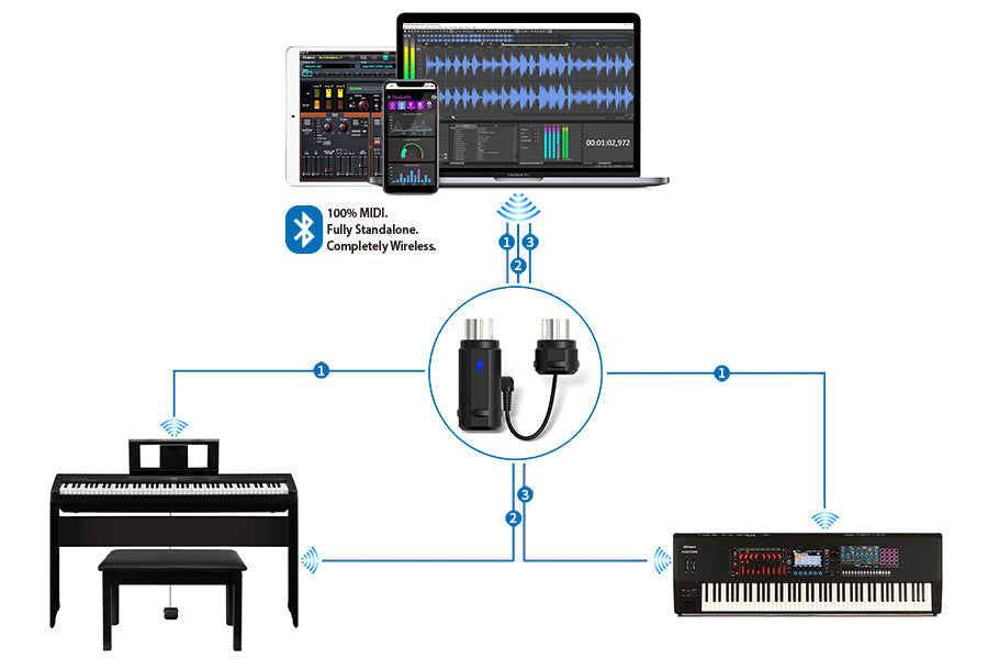 XVIVE MD1 Bluetooth MIDI Wireless Buy Online Belfield Music