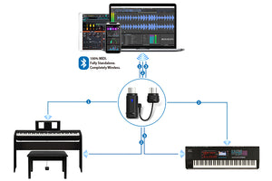 XVIVE MD1 Bluetooth MIDI Wireless