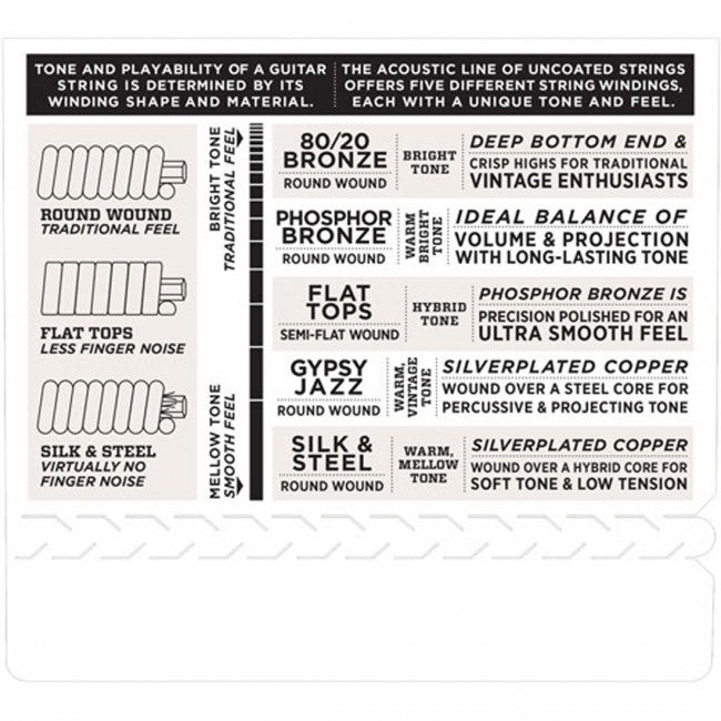 D'Addario EJ10 Strings 10-47 Extra Light