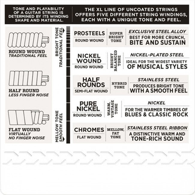 D'Addario EJ20 Strings