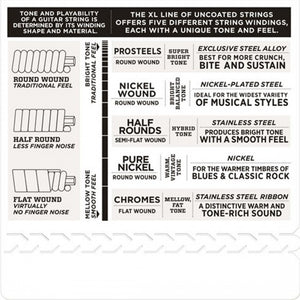 D'Addario EJ20 Strings