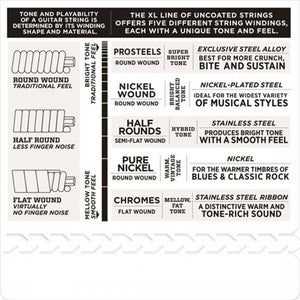 D'Addario EJ22 JAZZ Strings