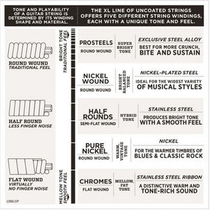 D'Addario EXL157 Electric Strings