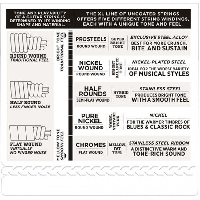 D'Addario EXL160-5 Bass Guitar Strings 50-135 Medium
