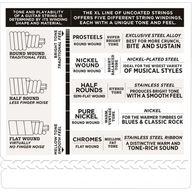 D'Addario EXL160 Bass Strings 50-105 Medium