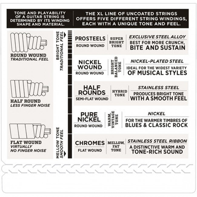 D'Addario EXL165 Strings 45-105 Custom Light