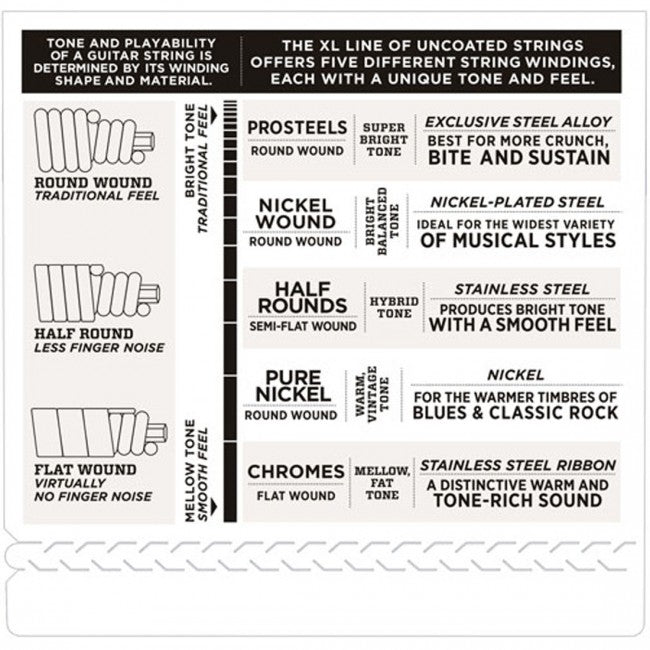 D'Addario EXL170-5SL Strings 45-130 Light