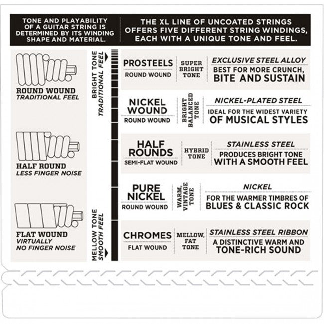 D'Addario EXL180 Strings 35-95 Extra Super Light