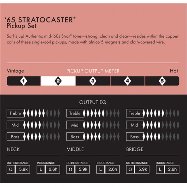 Fender Pure Vintage 65 Strat Pickup