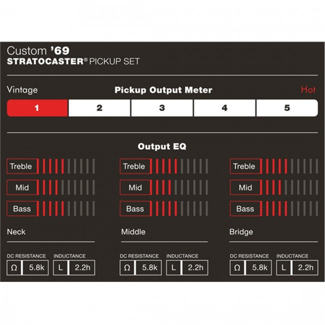 Fender Custom Shop Custom 69 Strat Guitar Pickups - 0992114000 